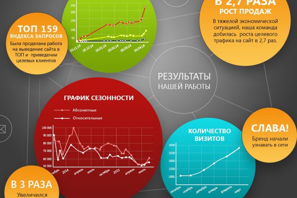 Кракен через обычный браузер